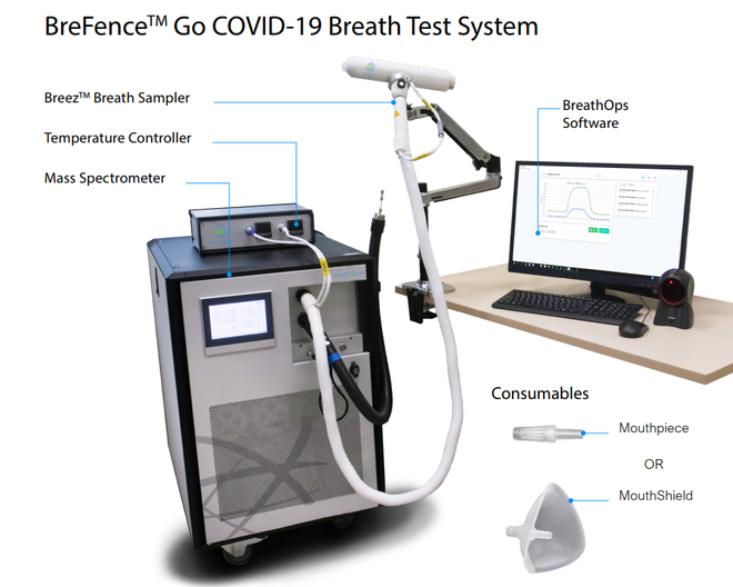 Chi tiết máy kiểm tra hơi thở BreFence Go Covid-19 của công ty Breathonix - Ảnh: Internet