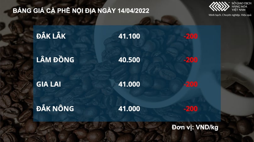 Giá cà phê