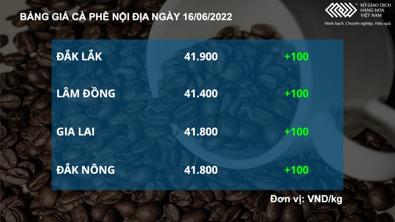 giá cà phê nội địa