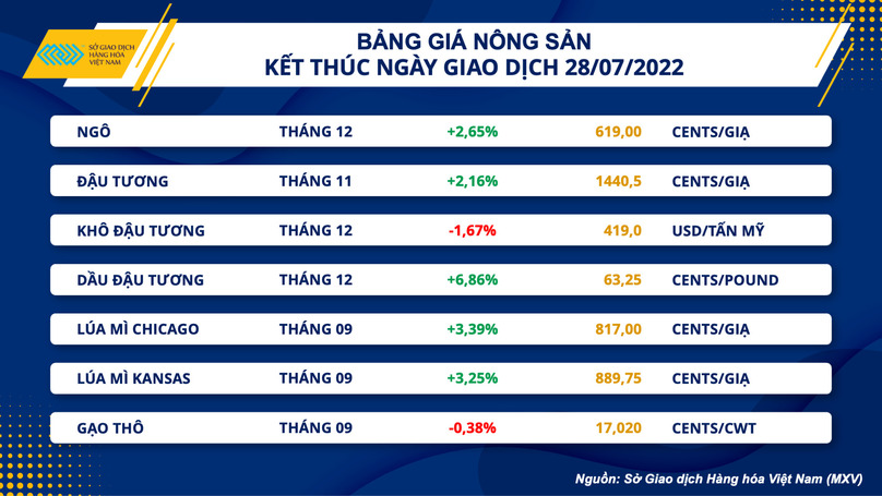 nông sản