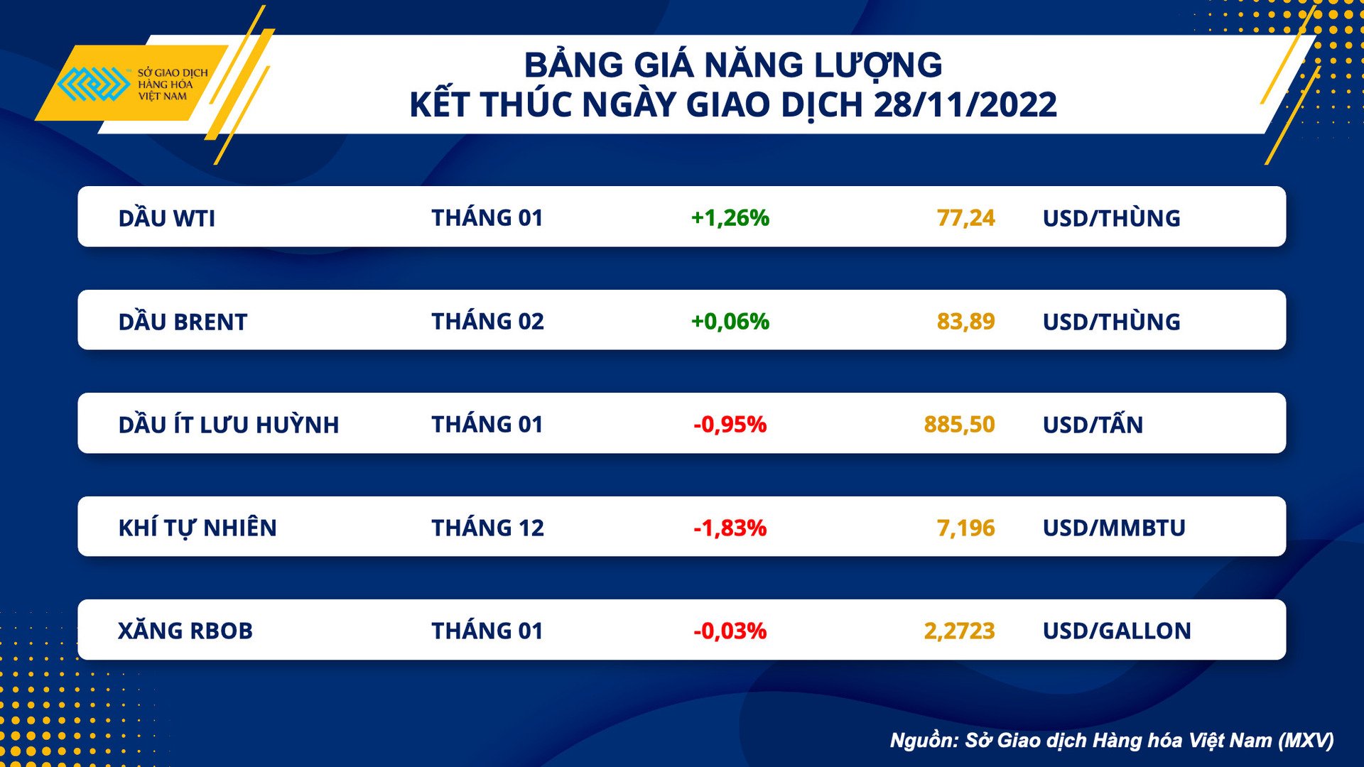 2. bang gia nang luong