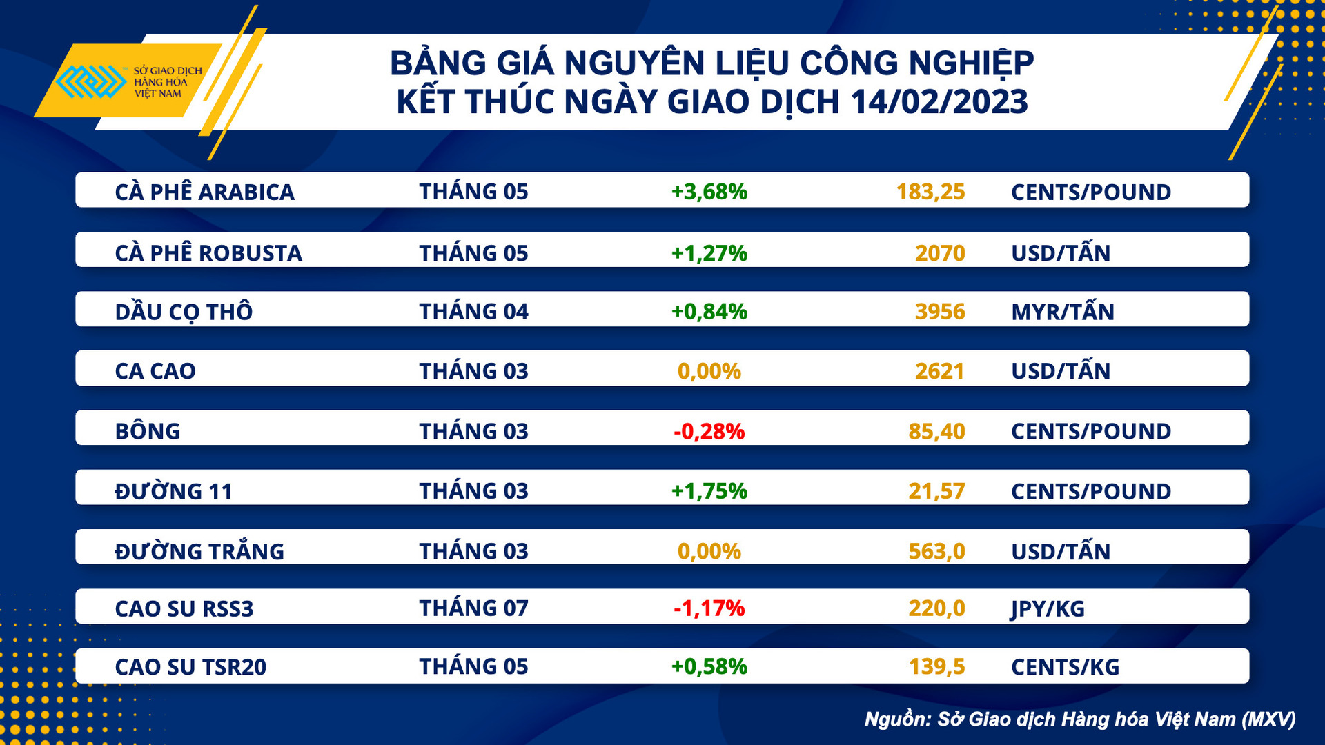 bang gia cong nghiep (1)