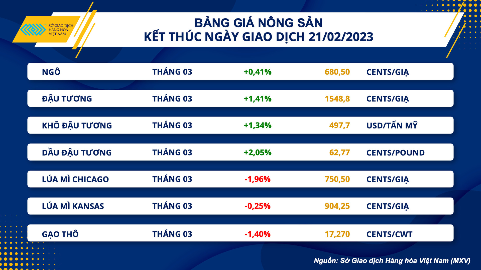 bang gia nong san