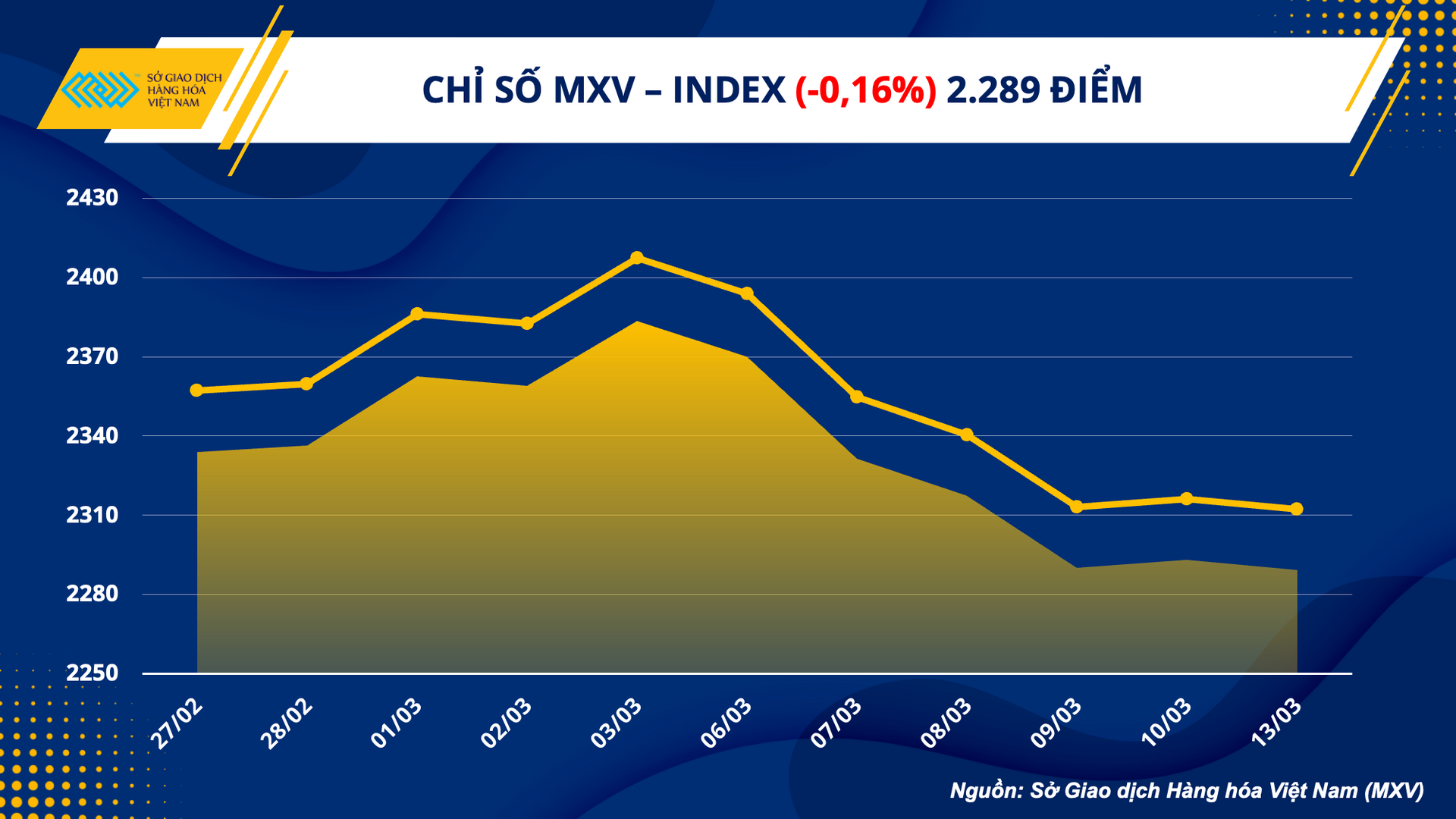 1. mxv - index
