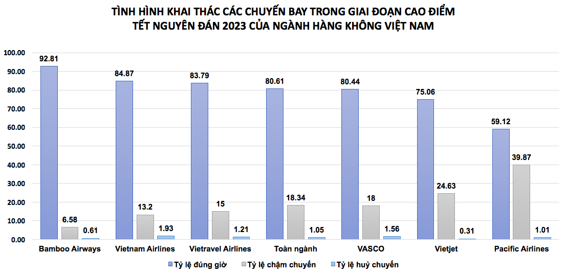 Nguồn số liệu: Cục hàng không Việt Nam