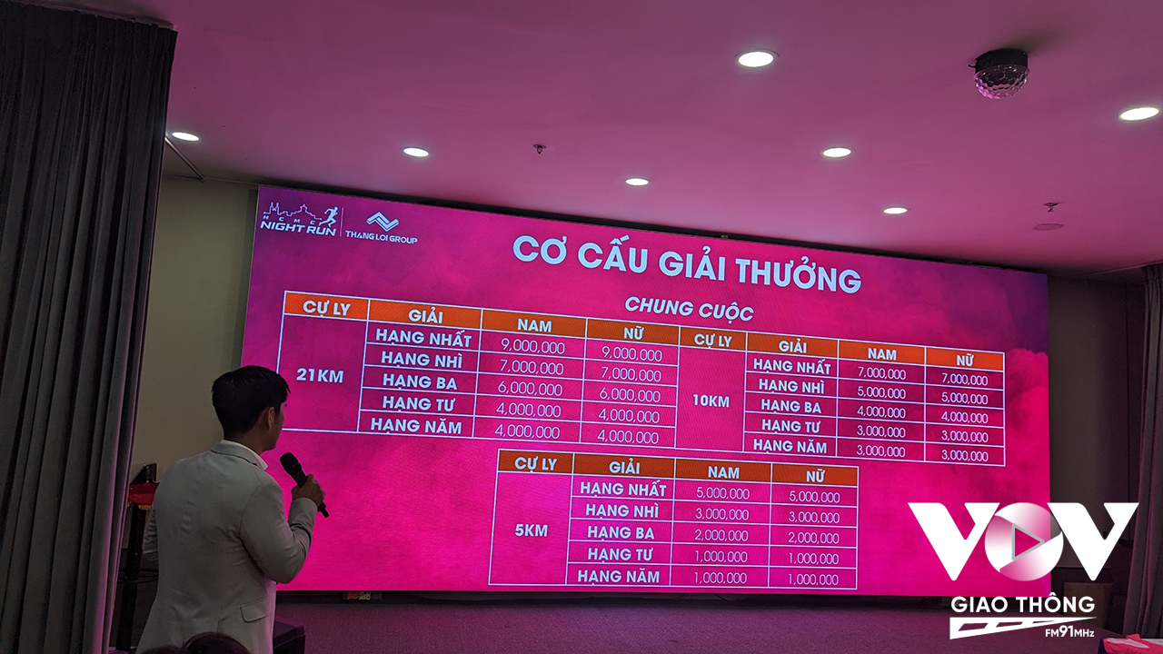 Cơ cấu giải thưởng Ho Chi Minh City Night Run Thang Loi Group 2023