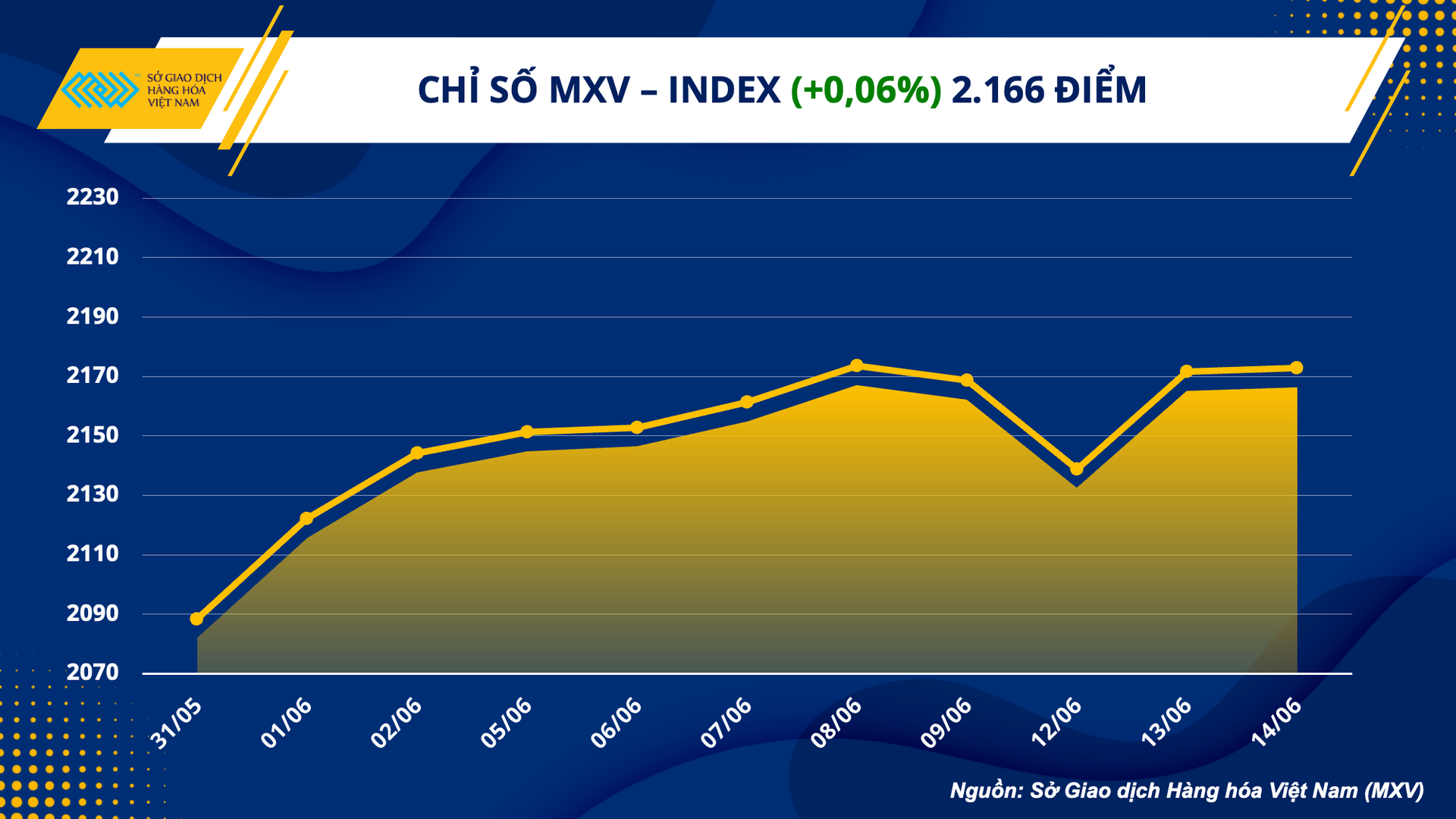 1. mxv - index