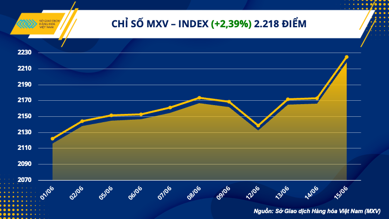 1. mxv - index resize