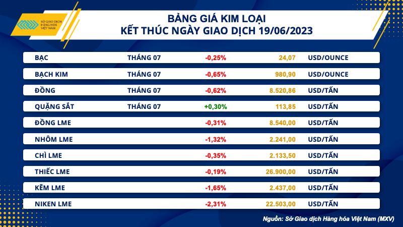 bang gia kim loai resize