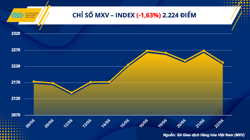 1. mxv - index resize