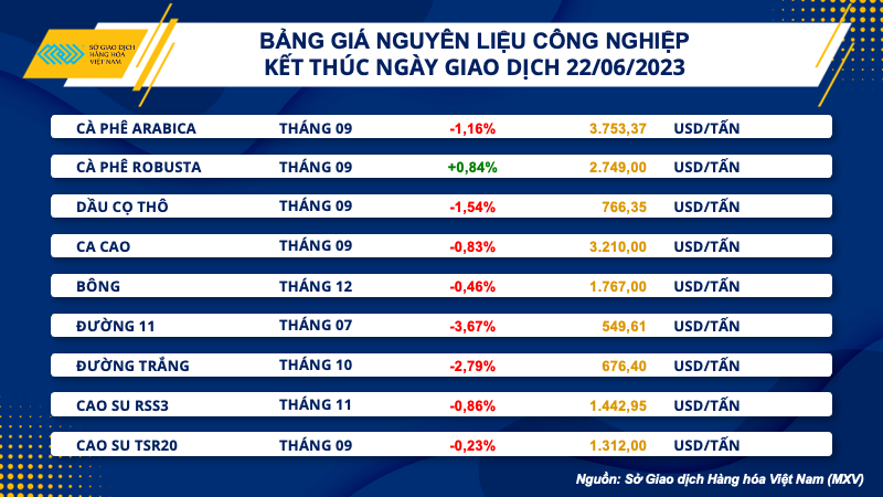 bang gia cong nghiep resize