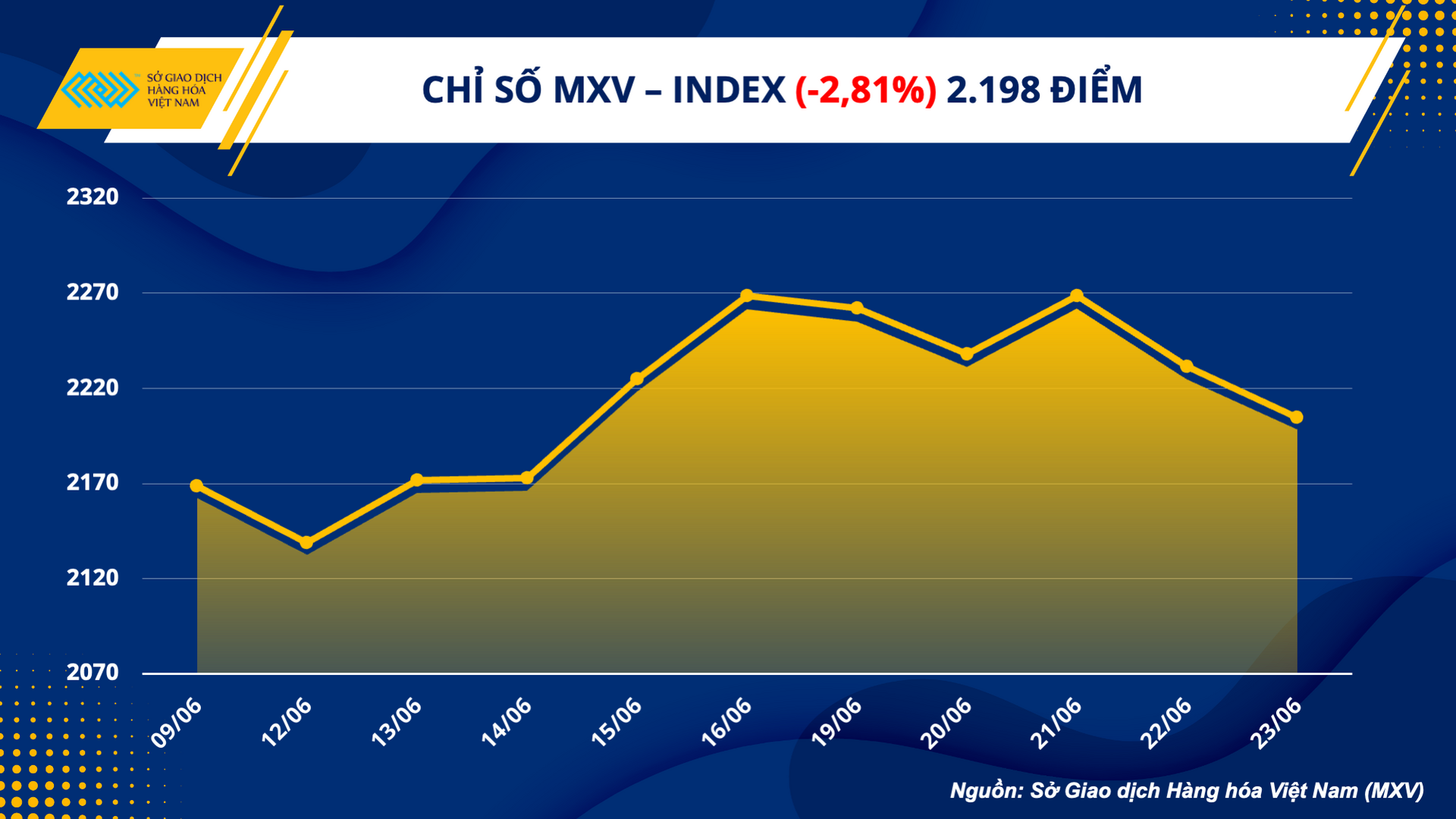 1. mxv - index (20)