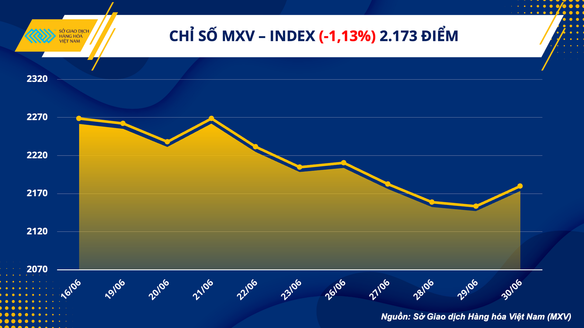 1. mxv - index (22)