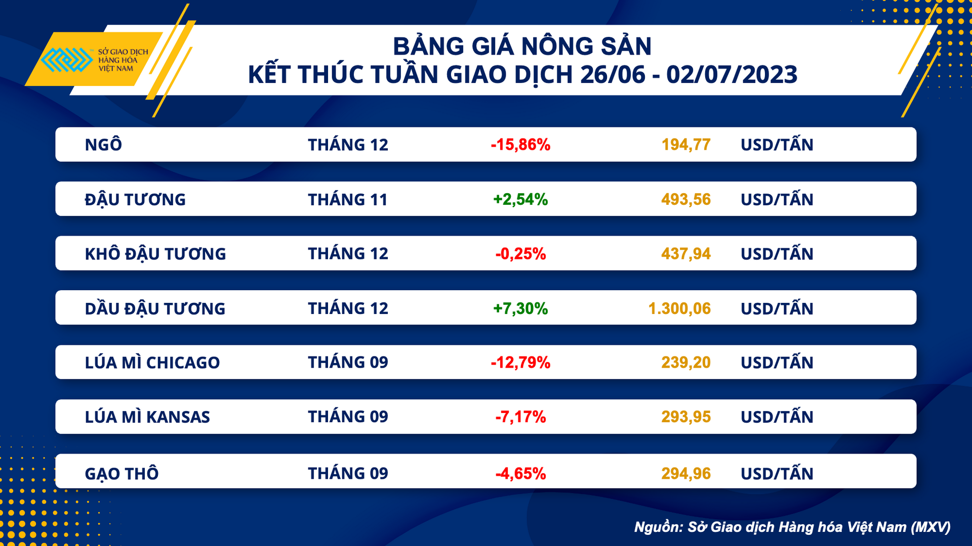 bang gia nong san (11)