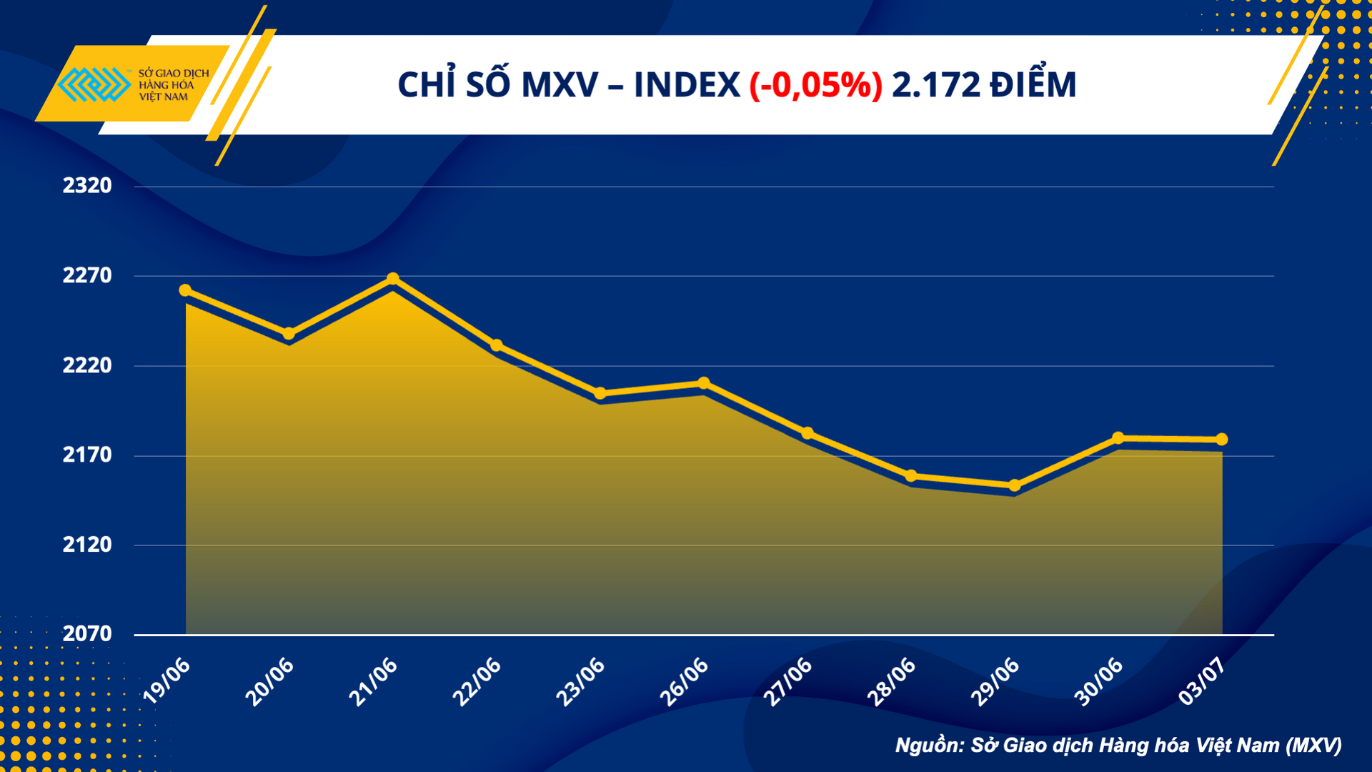 1. mxv - index