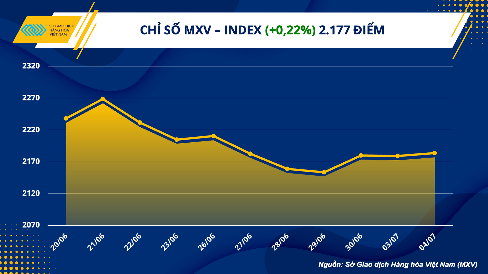1. mxv - index (23)