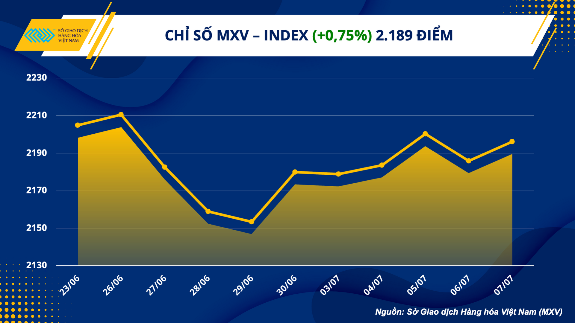 1. mxv - index (24)