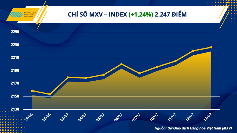 1. mxv - index resize