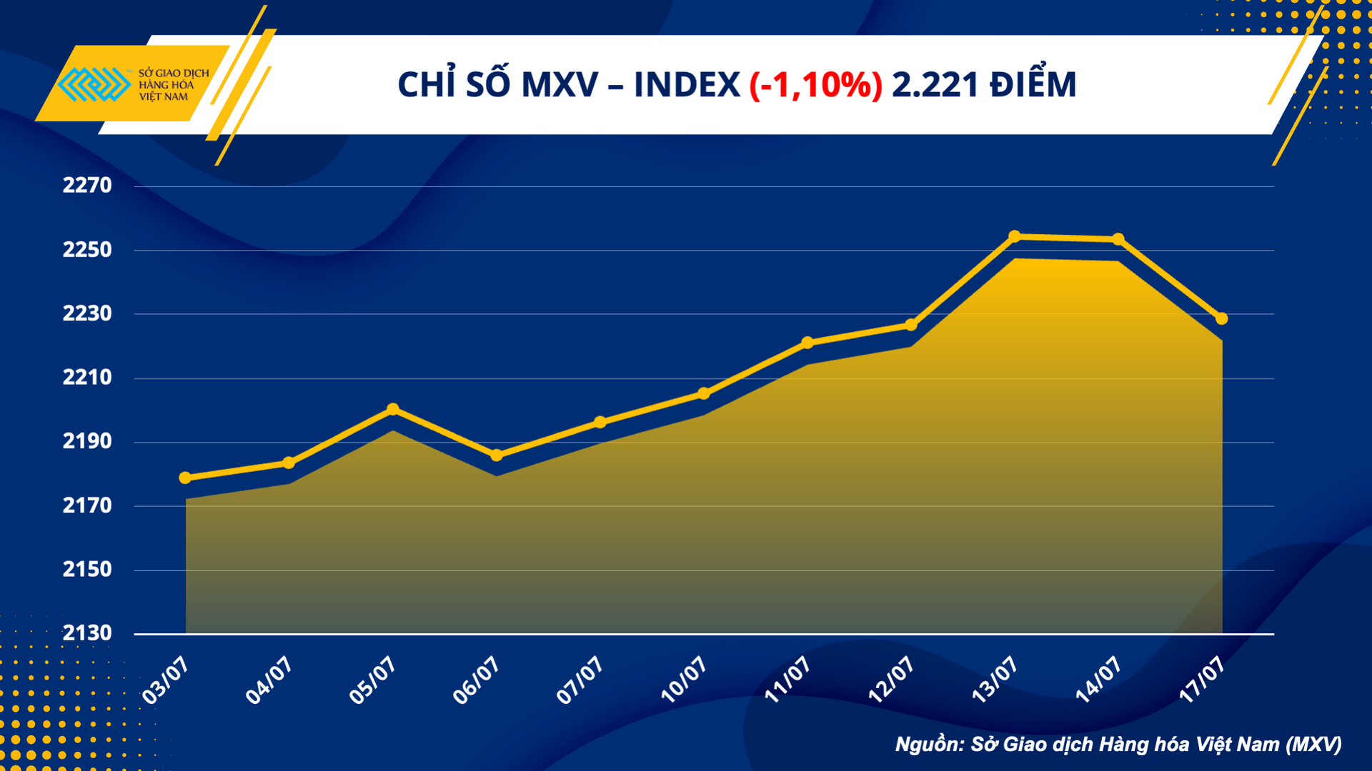 1. mxv - index (26)