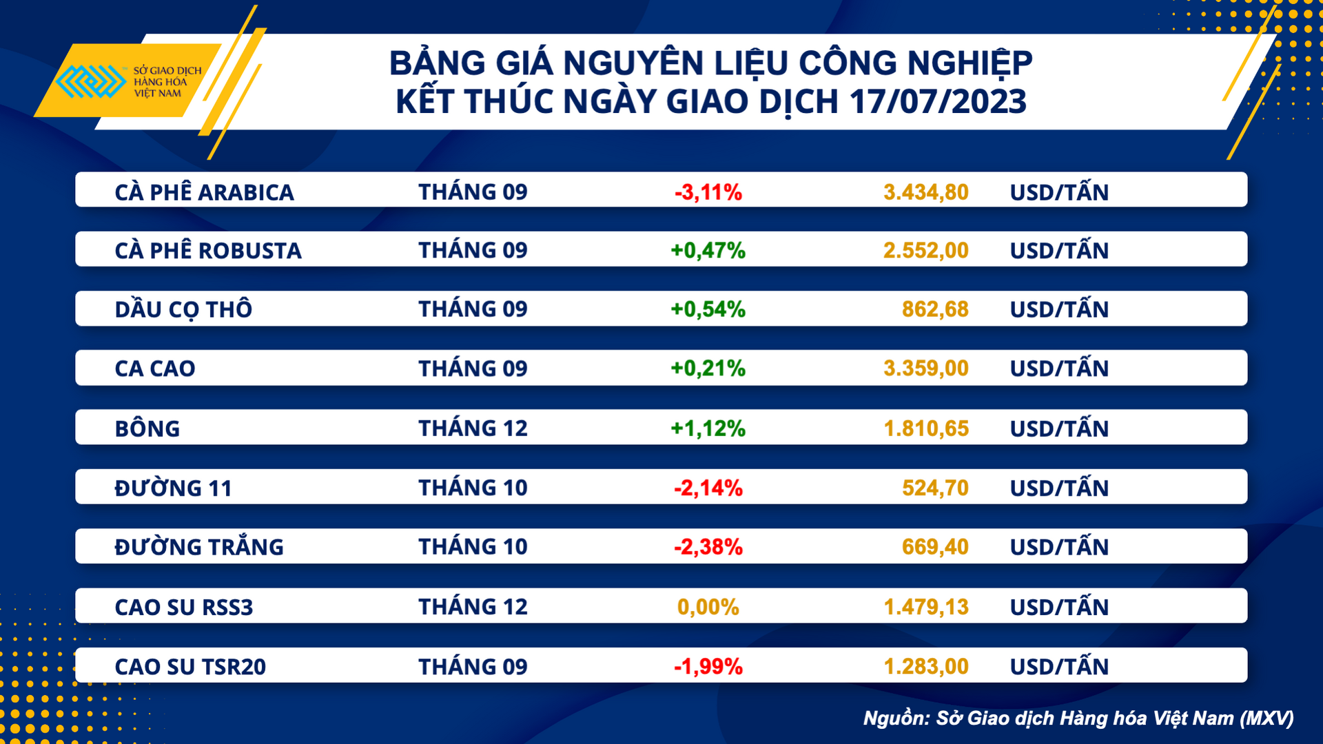 bang gia cong nghiep (11)