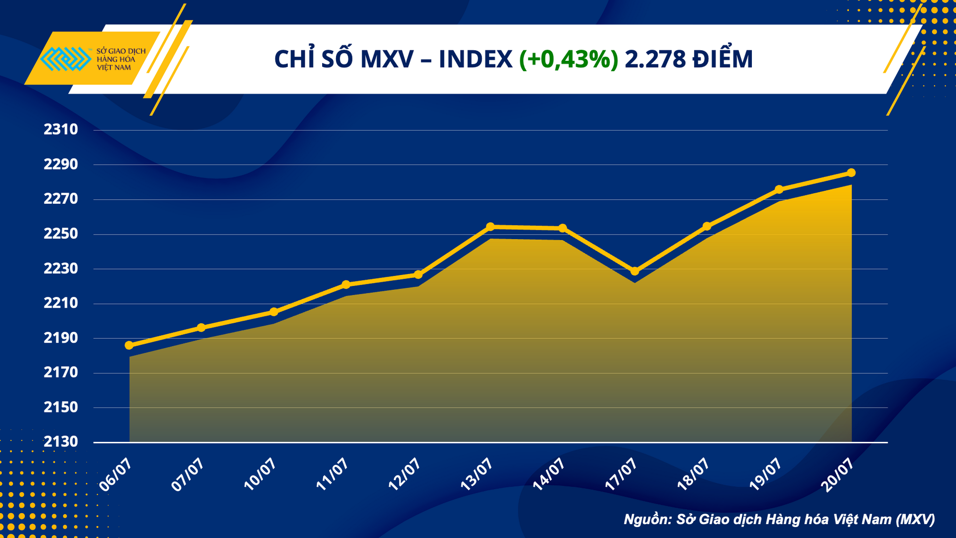 1. mxv - index