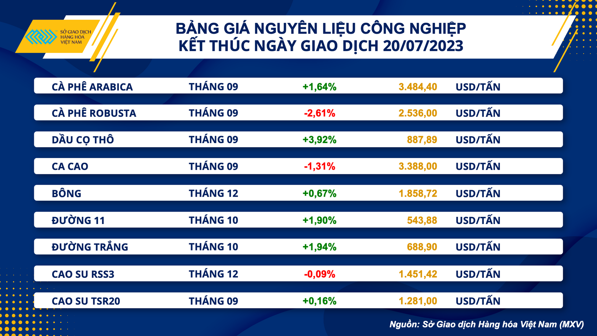 bang gia cong nghiep