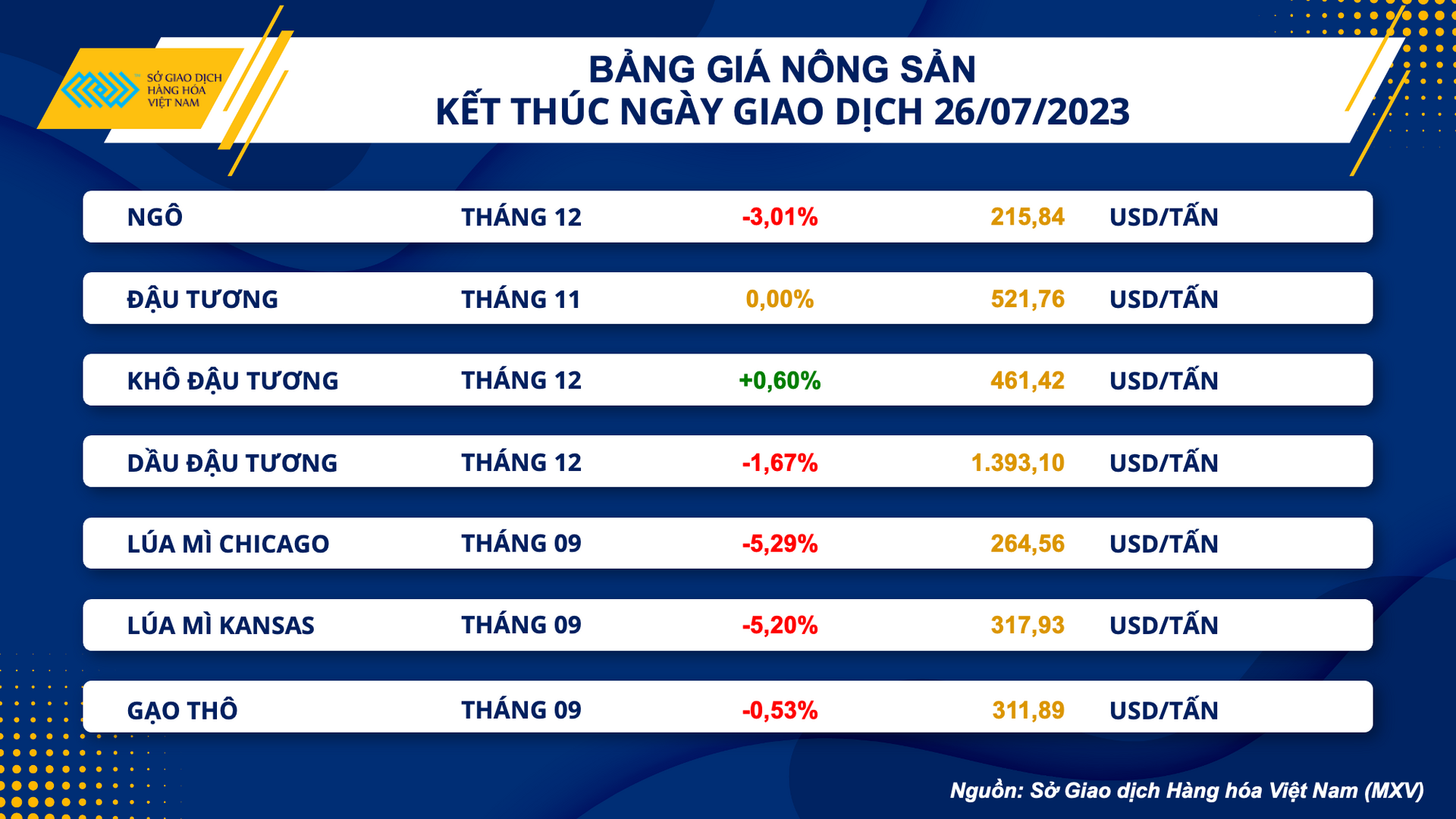 bang gia nong san