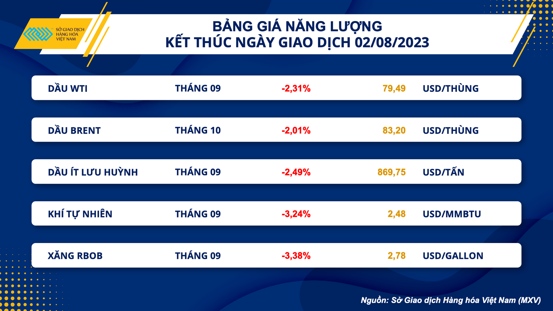 2. bang gia nang luong