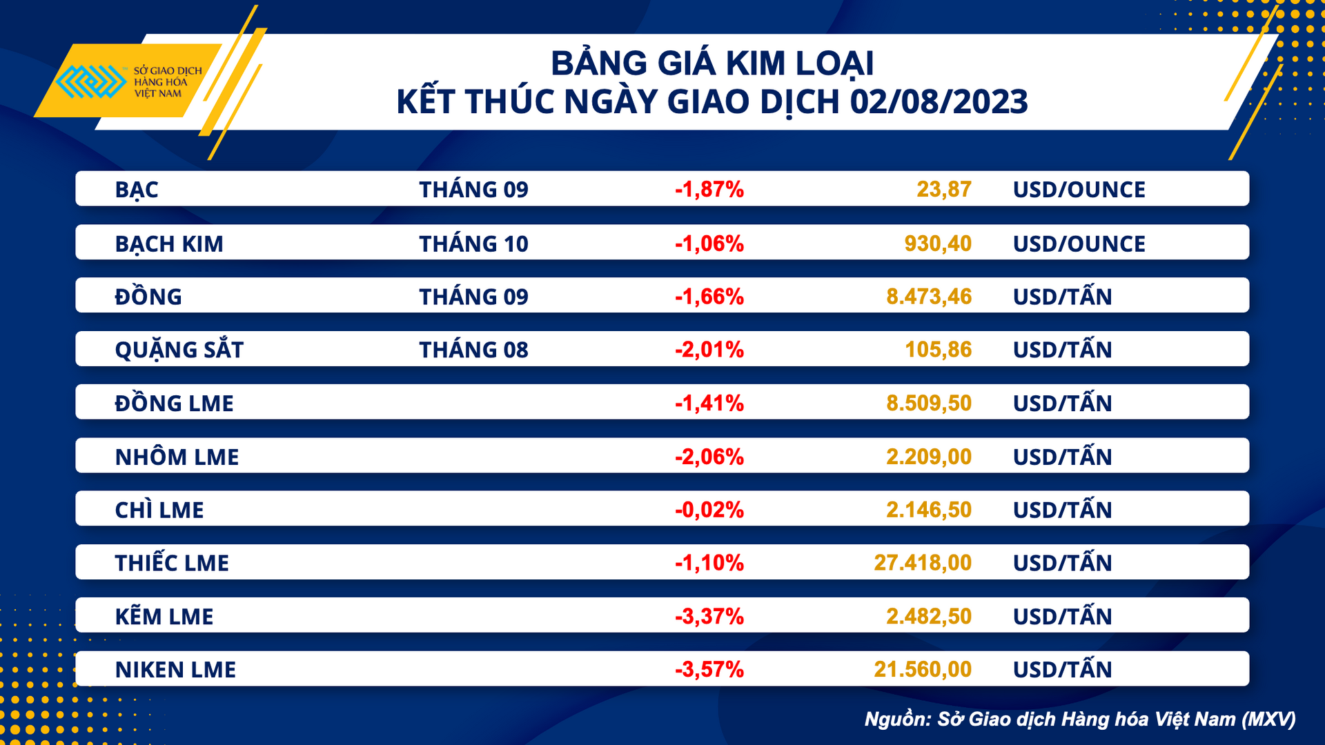3. bang gia kim loai
