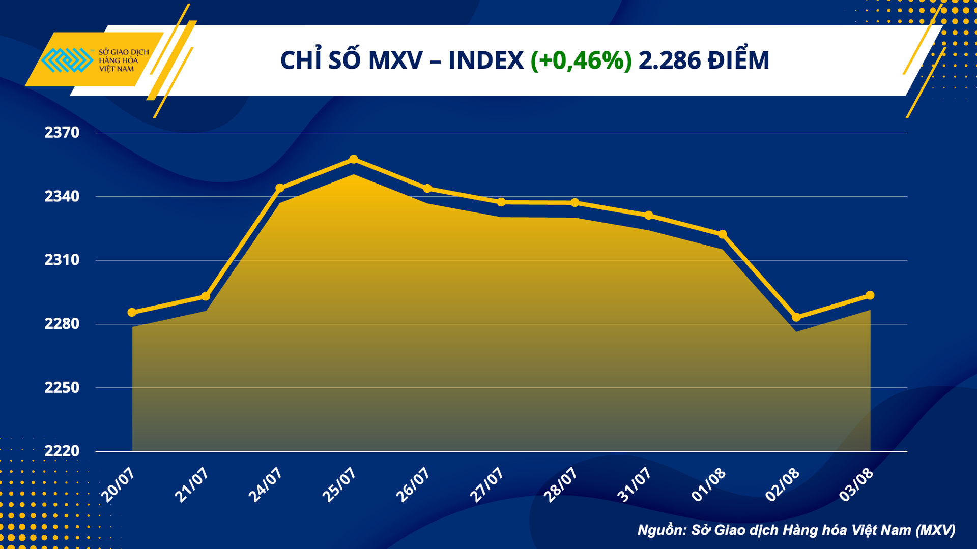 1. mxv - index