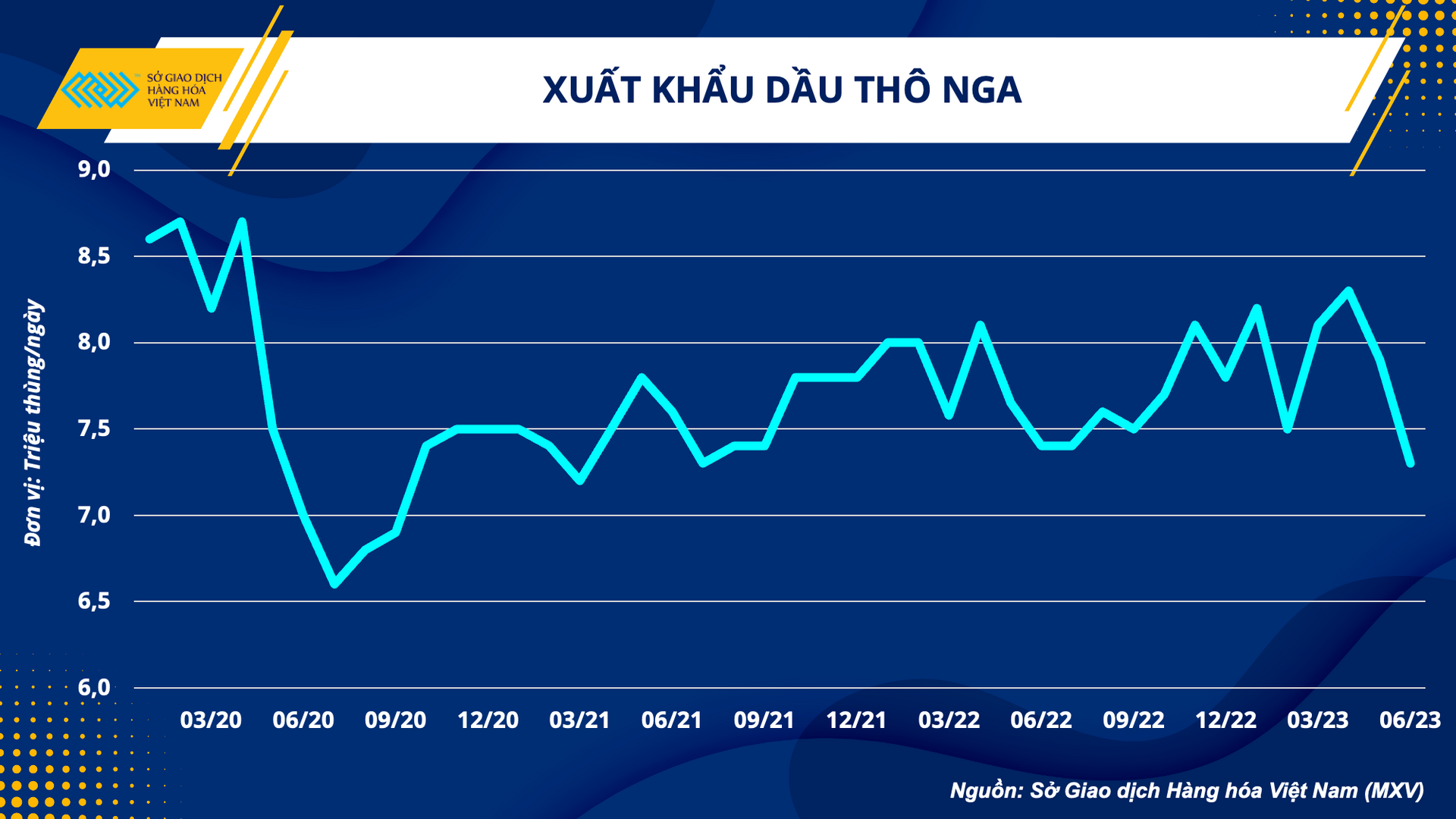 Xuất khẩu dầu thô của Nga