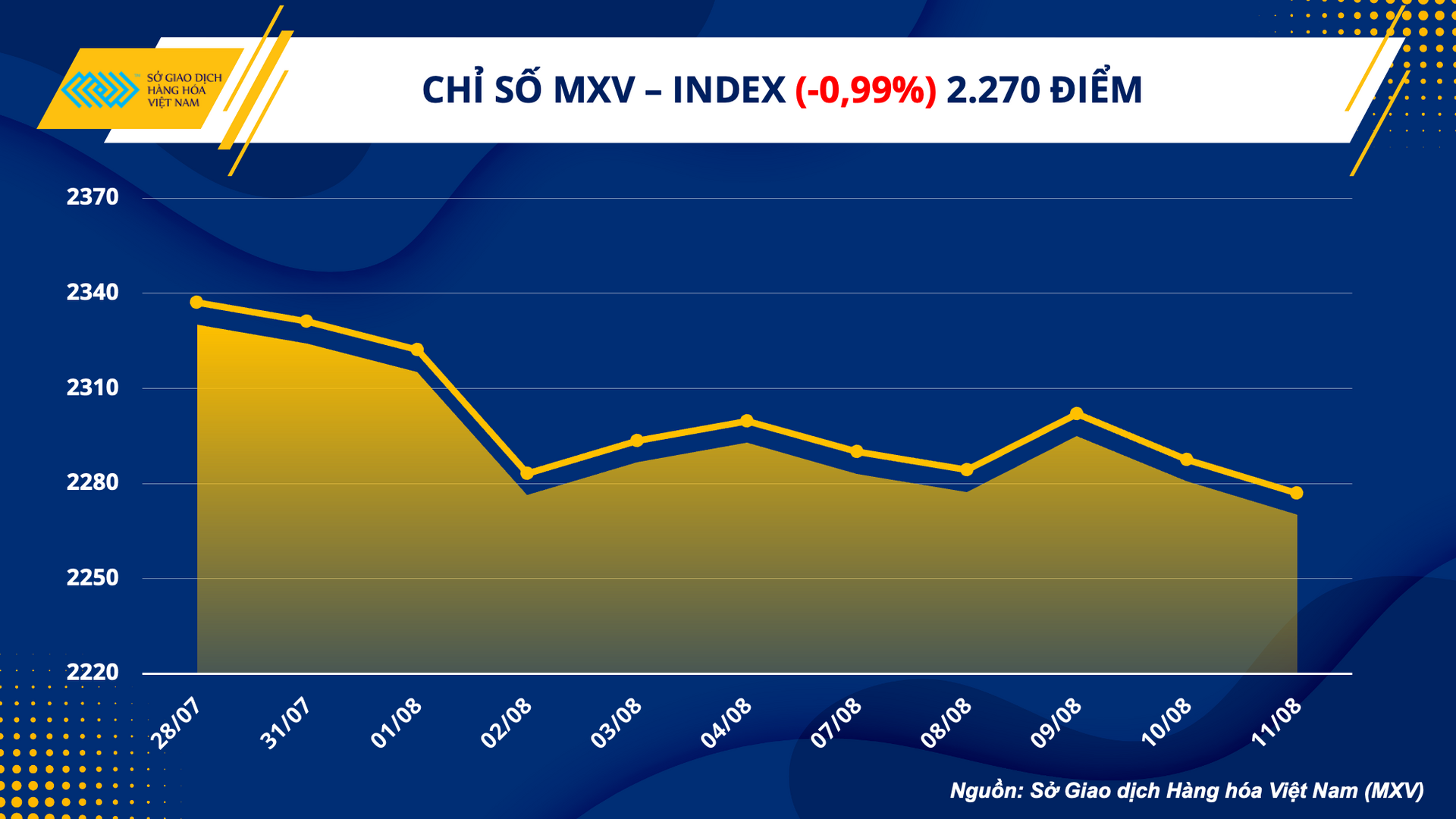 1. mxv - index (34)