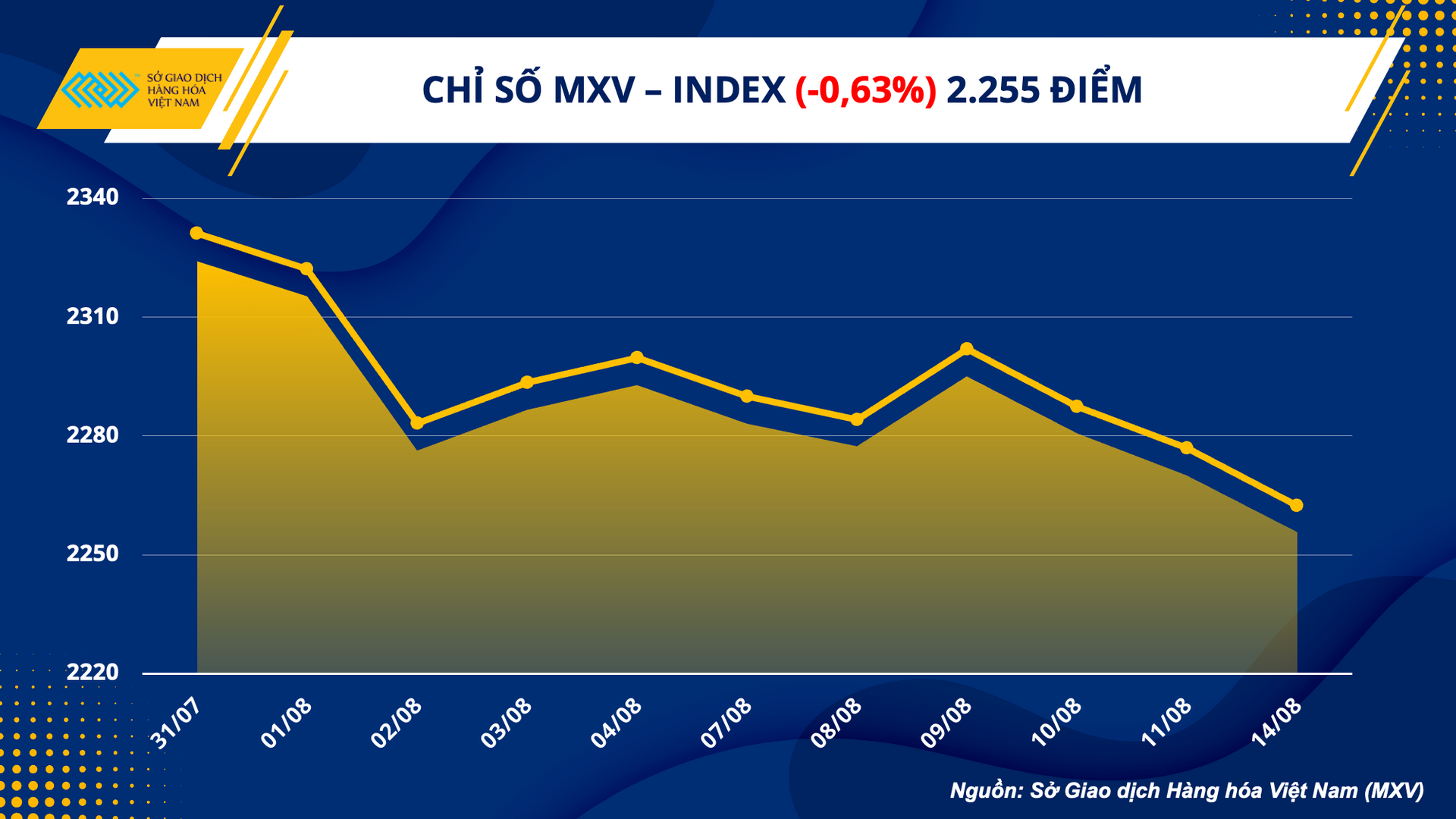 1. mxv - index