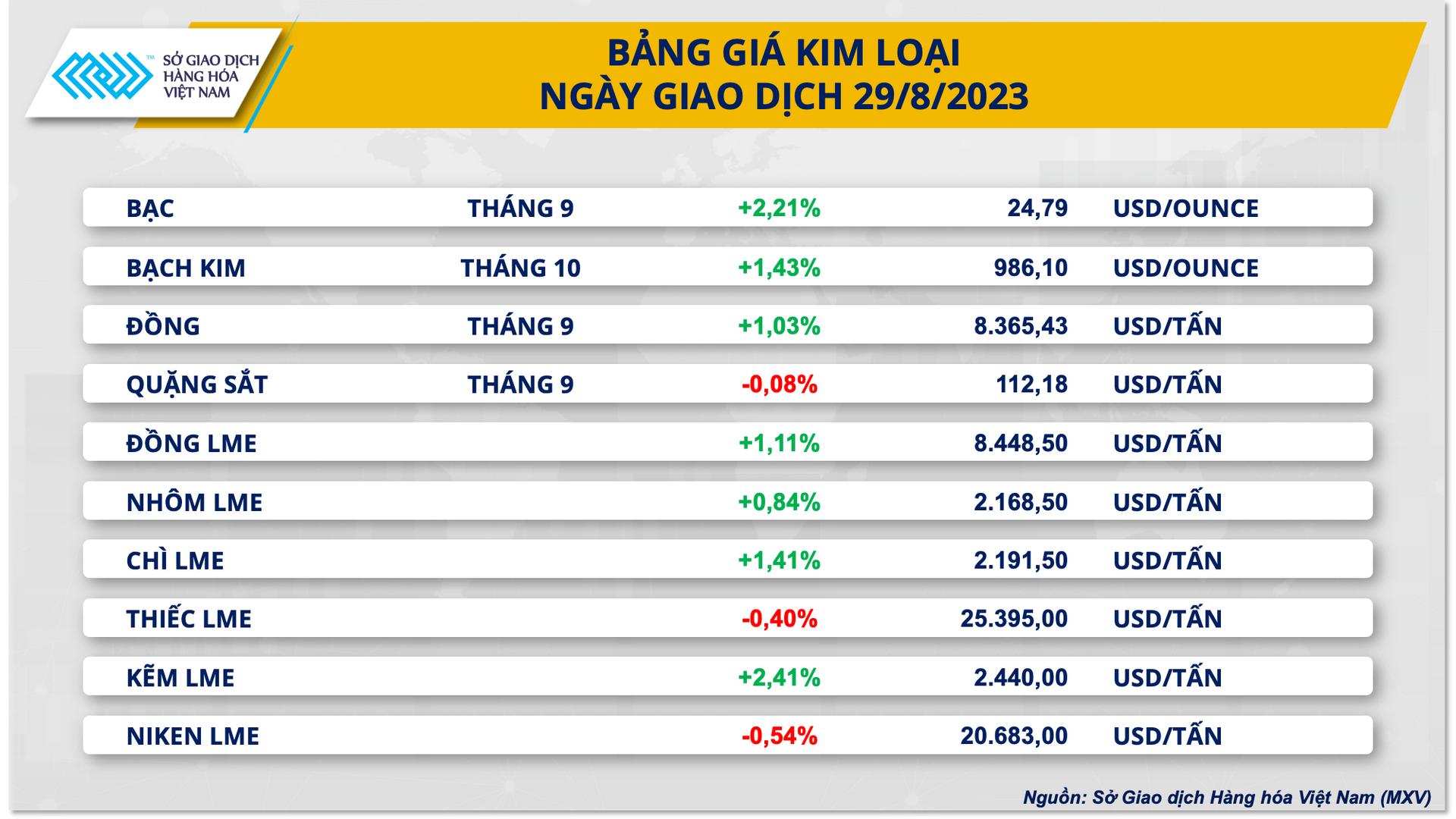 3. bang gia kim loai (3)