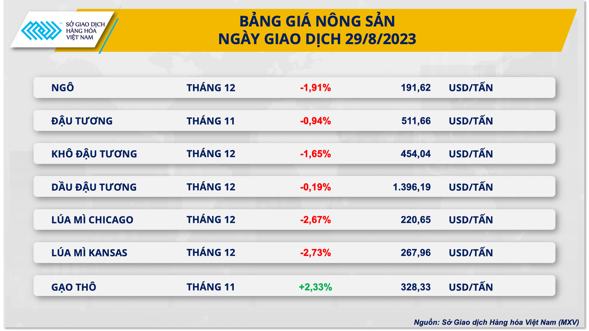 bang gia nong san (4)