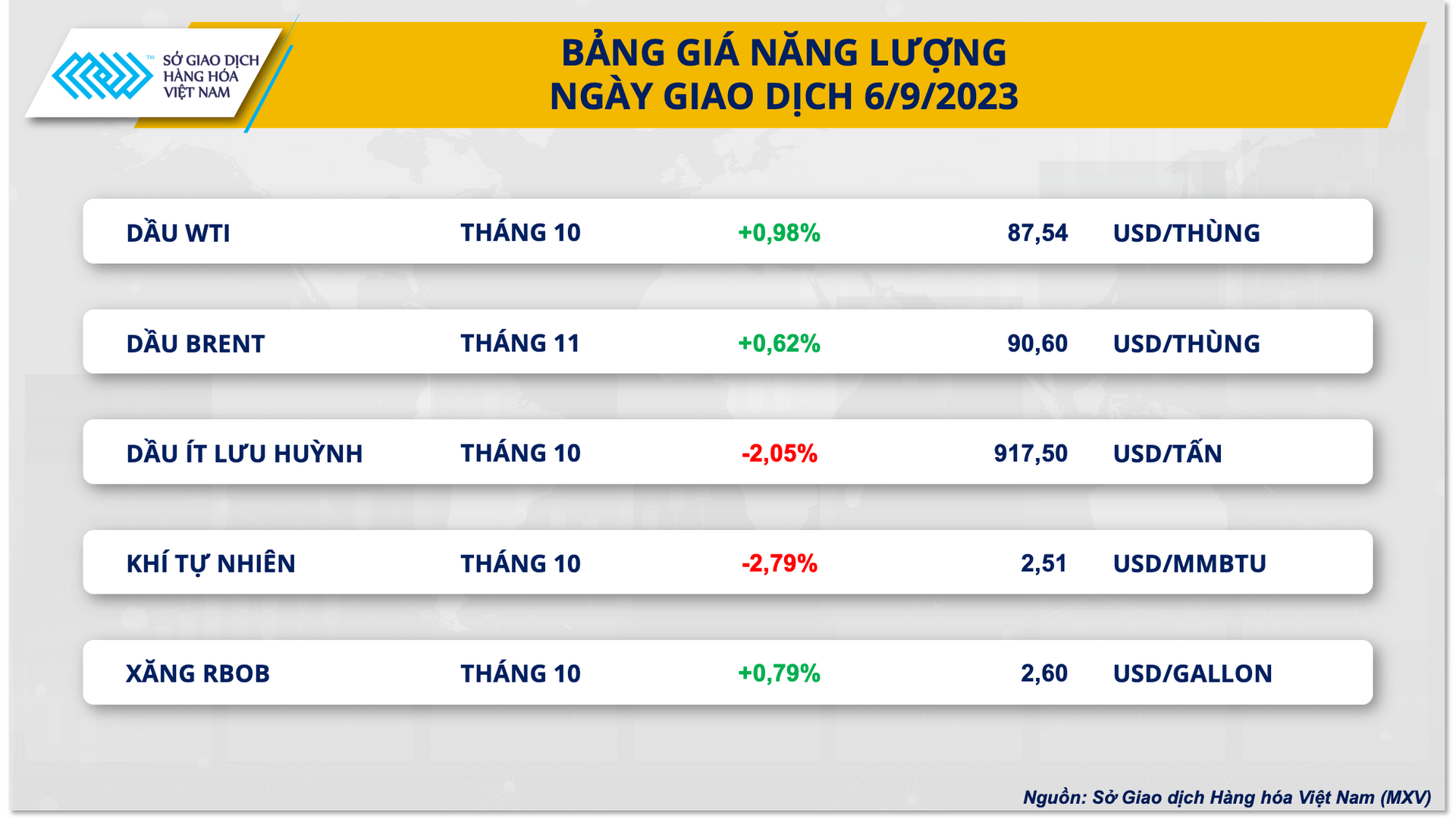 bang gia nang luong