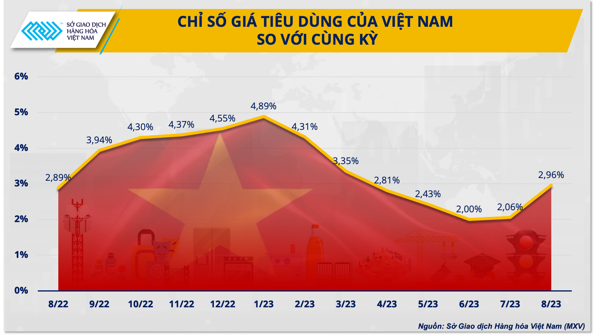 Anh 2. Chi so gia tieu dung VN