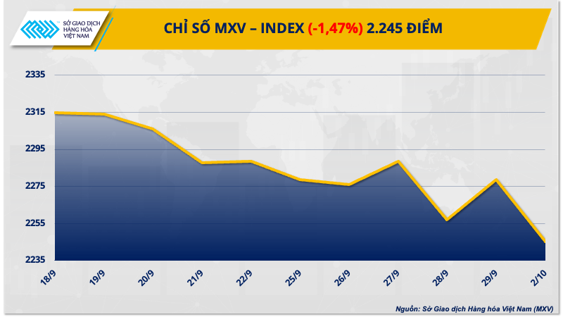 1. mxv - index resize