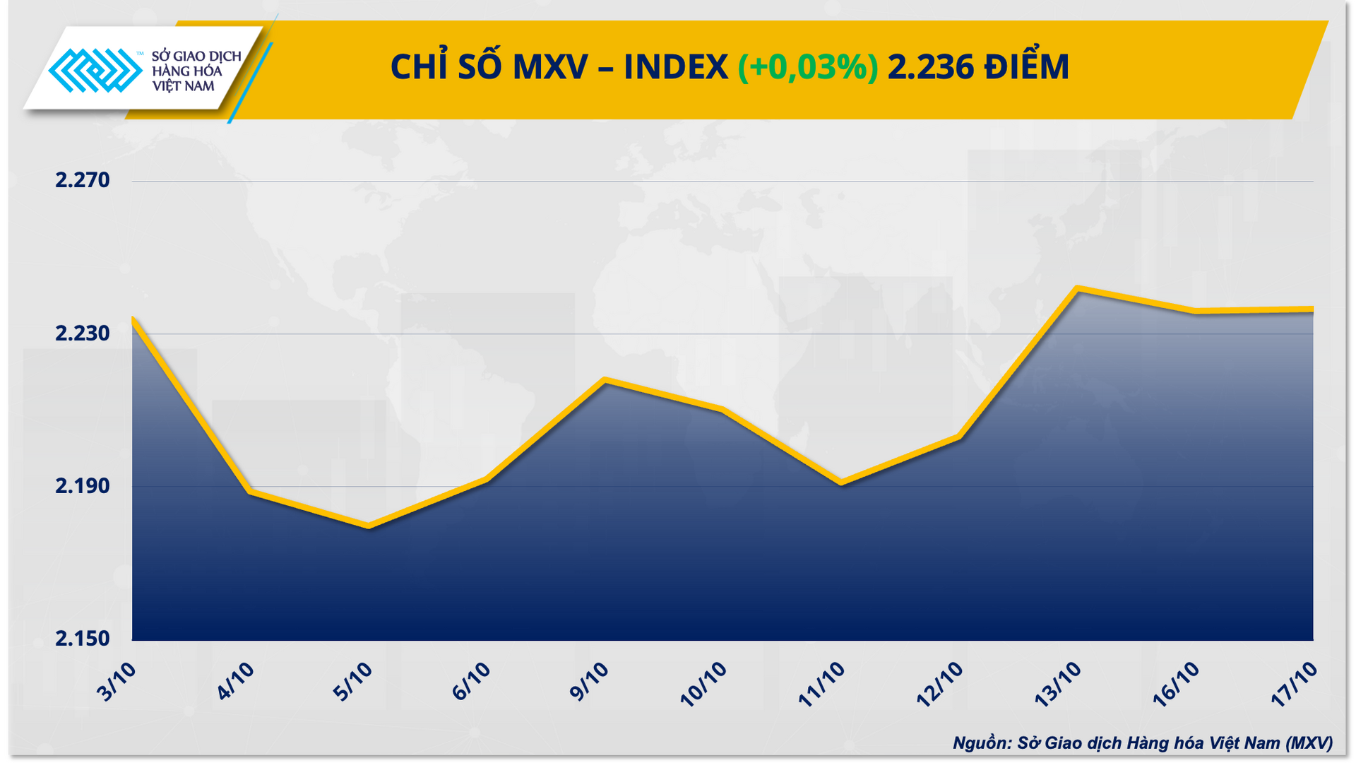 1. mxv - index (18)