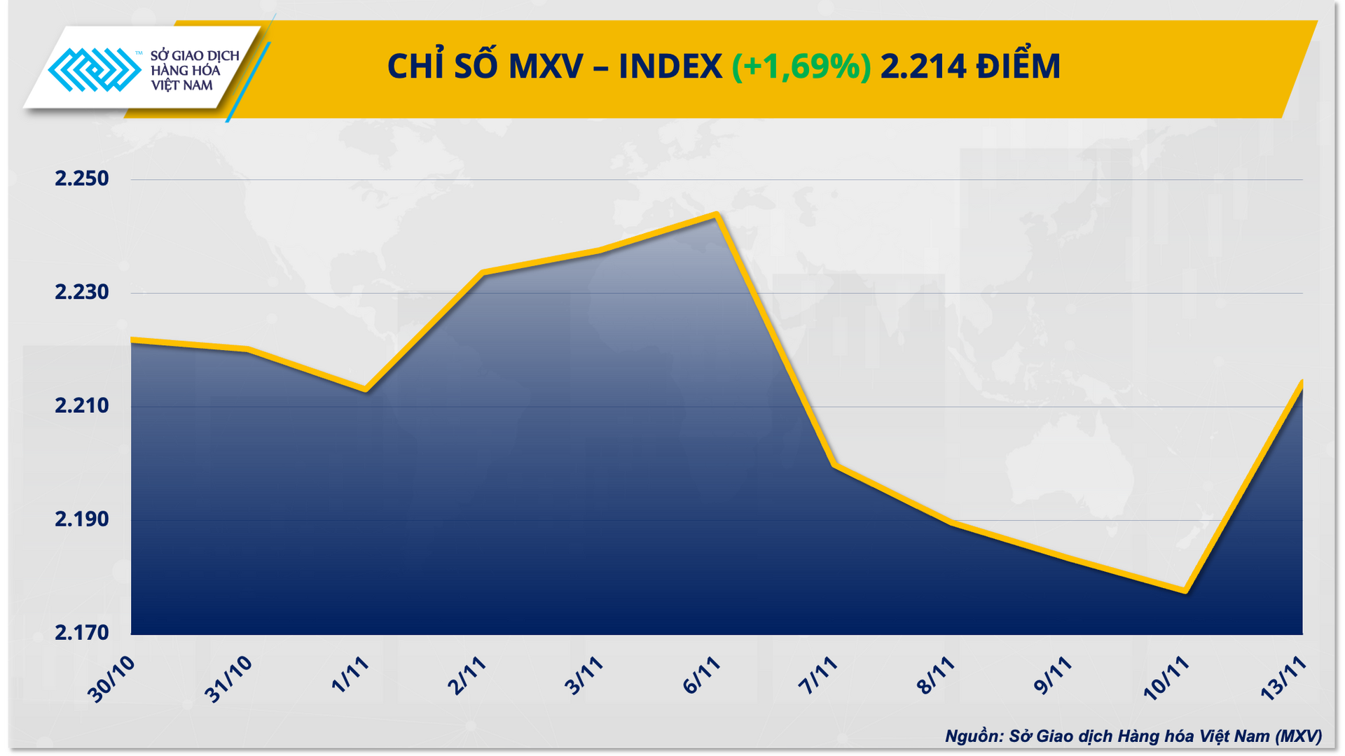 1. mxv - index