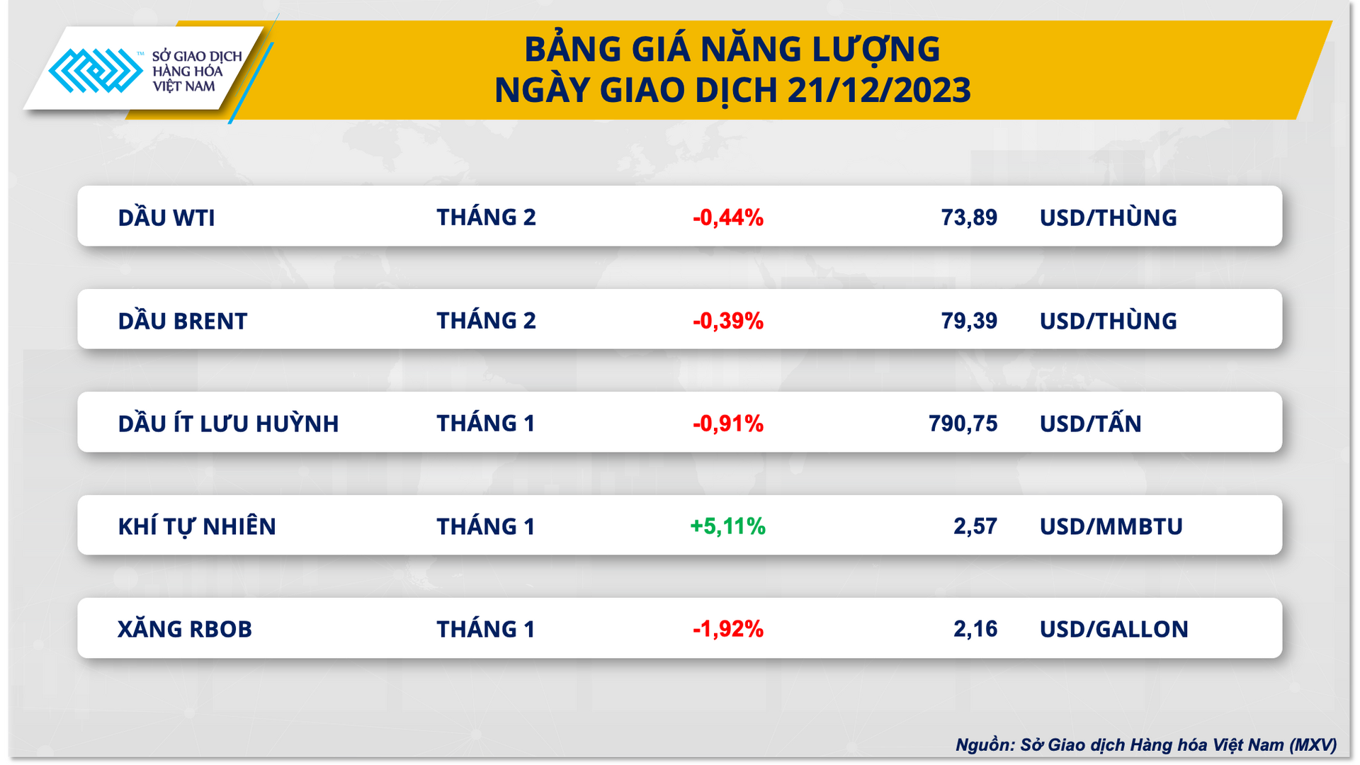 bang gia nang luong