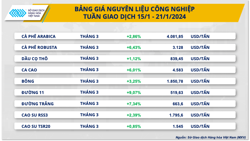 bang gia cong nghiep resize