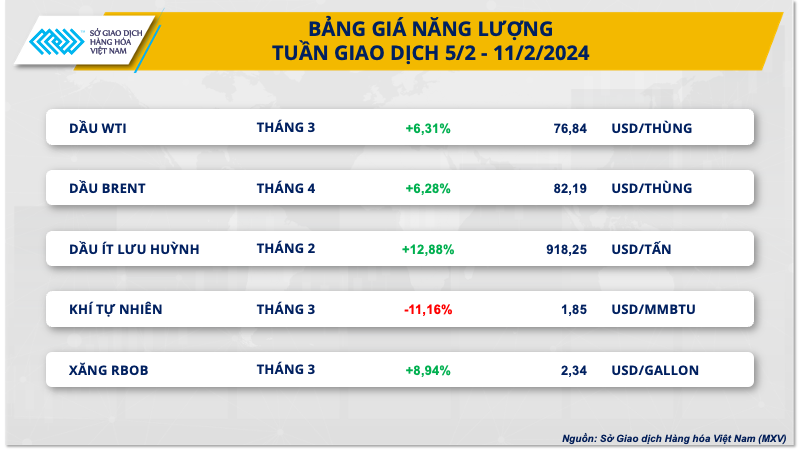 bang gia nang luong resize (3)