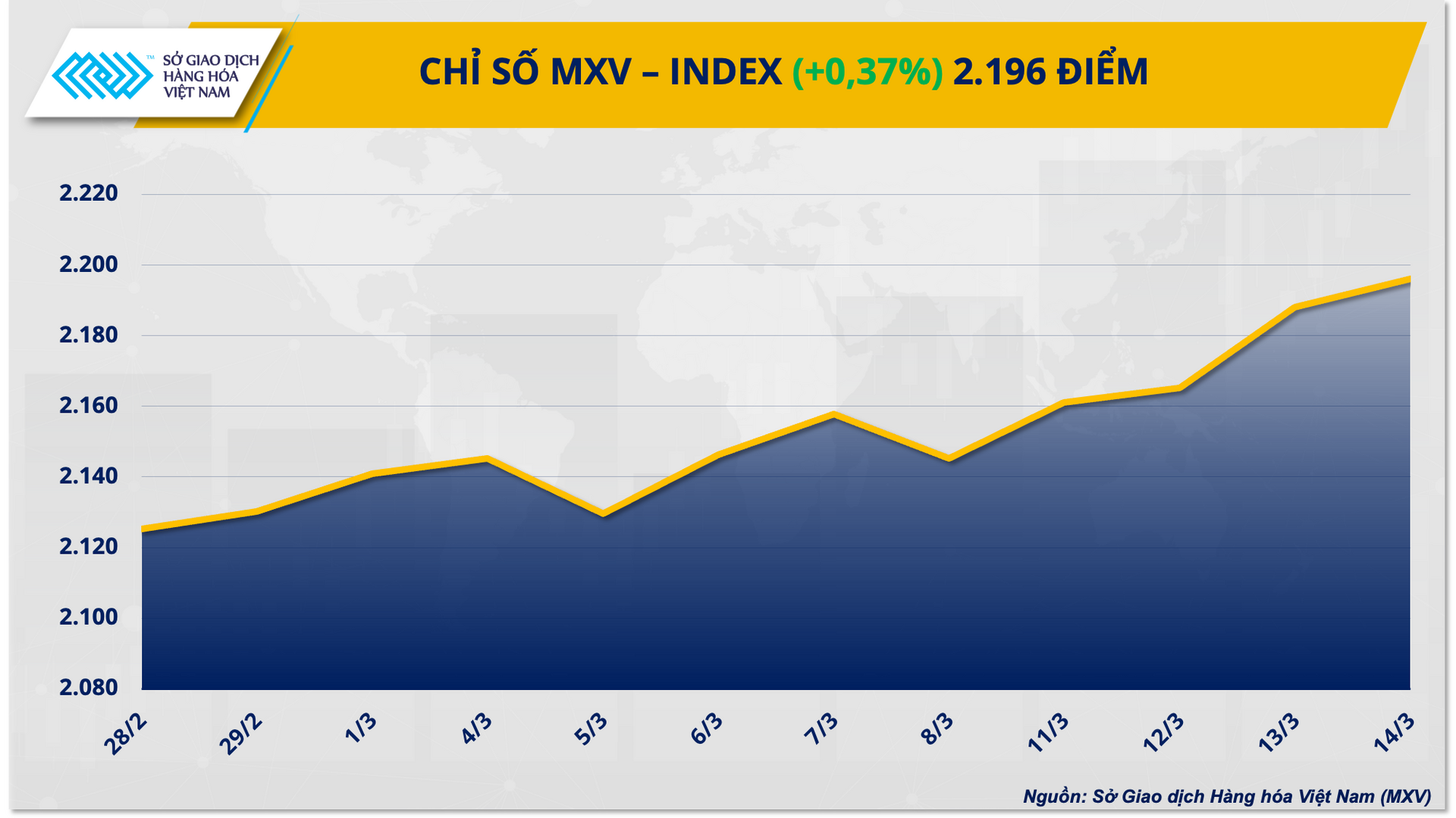 1. mxv - index