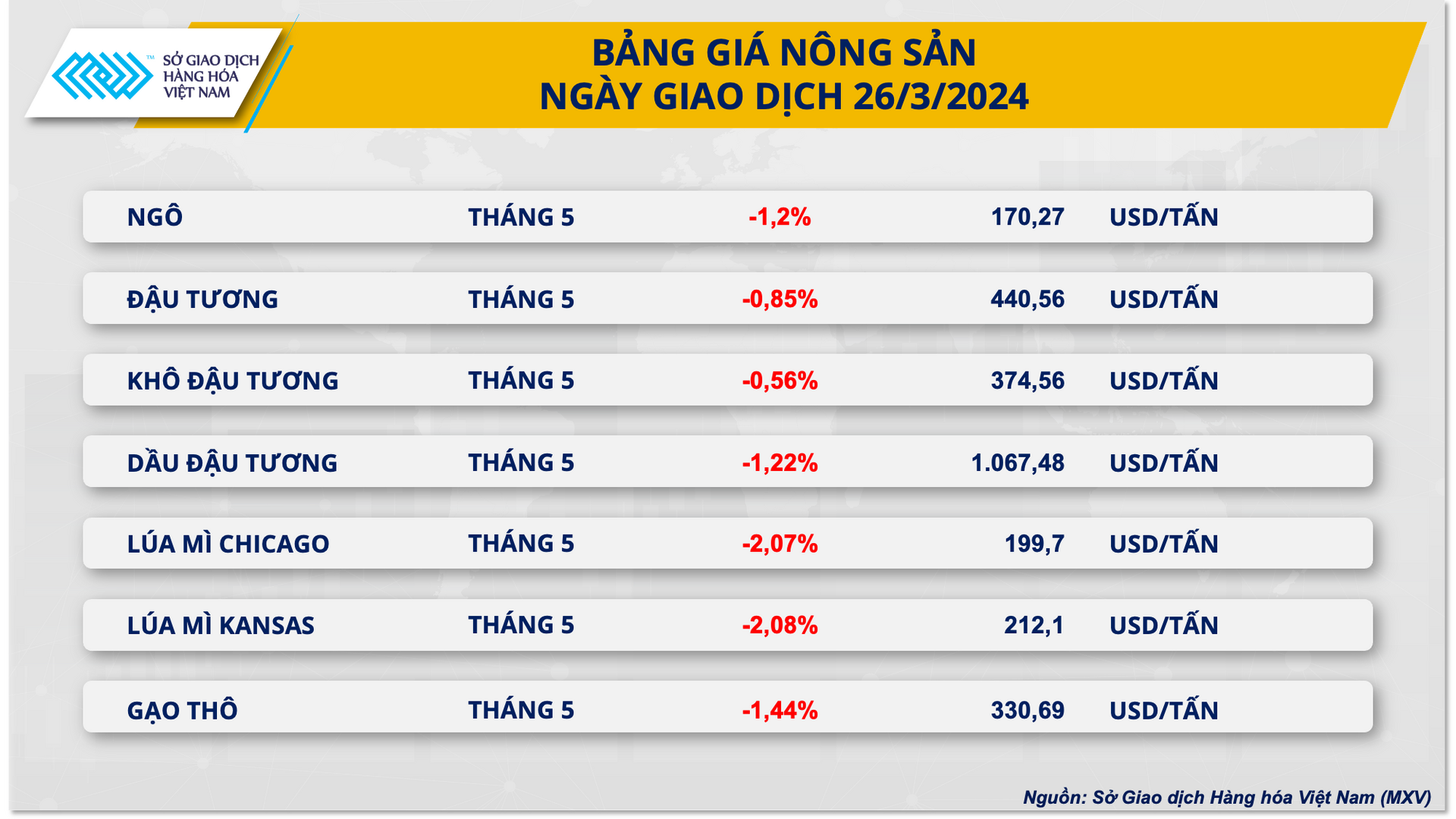 bang gia nong san (4)