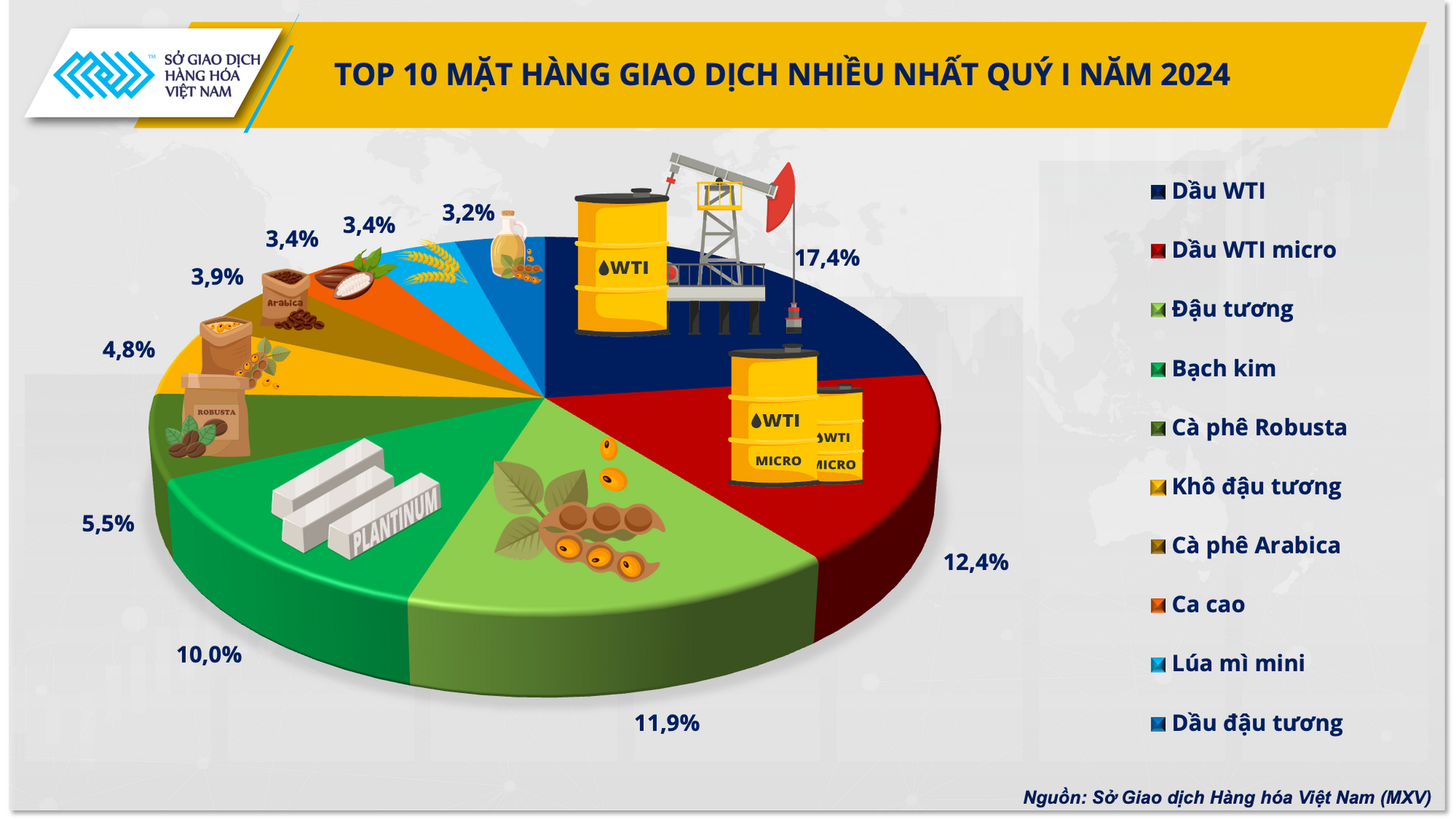 Các sản phẩm được giao dịch nhiều nhất tại Việt Nam trong quý I