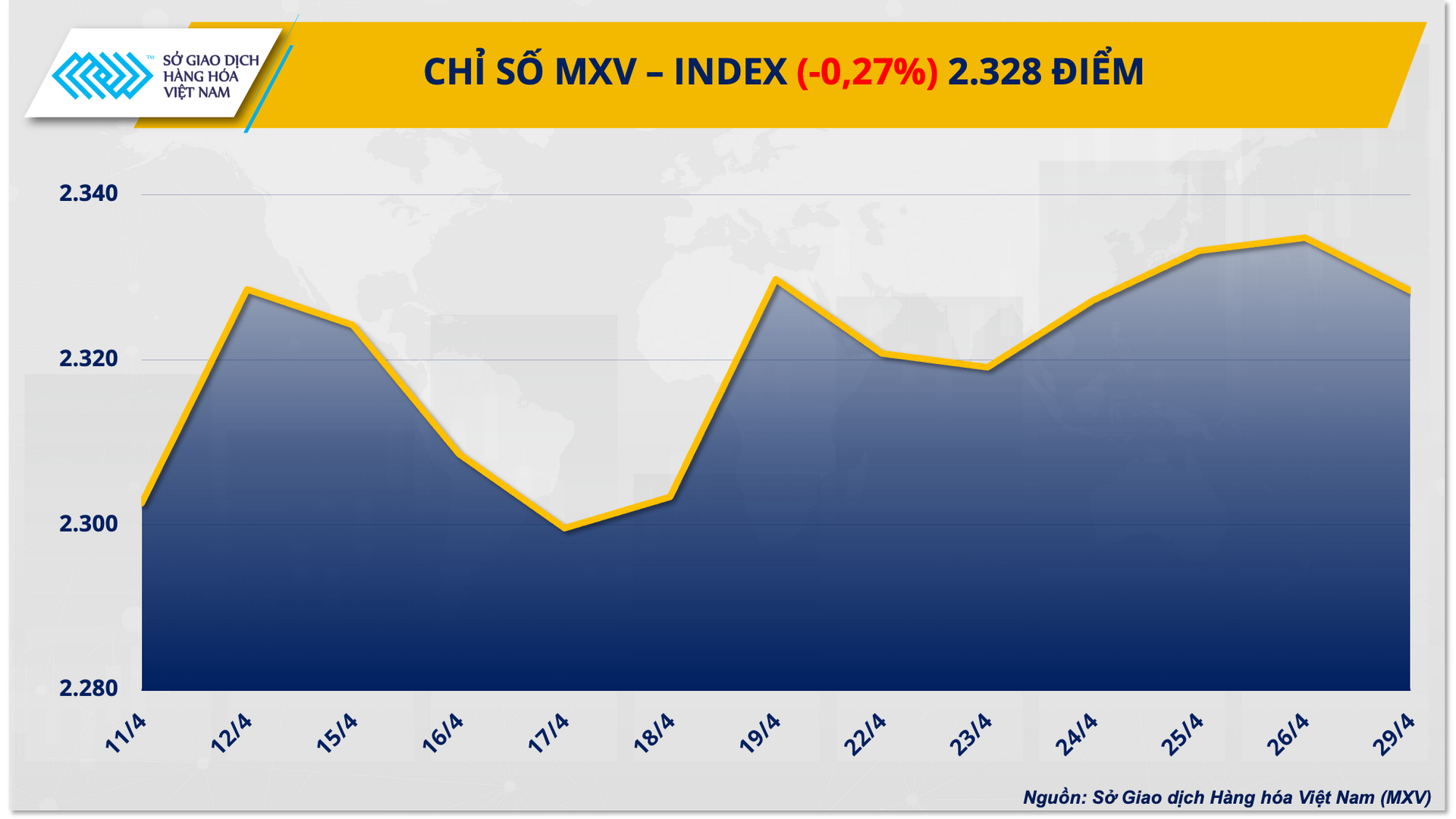 1. mxv - index