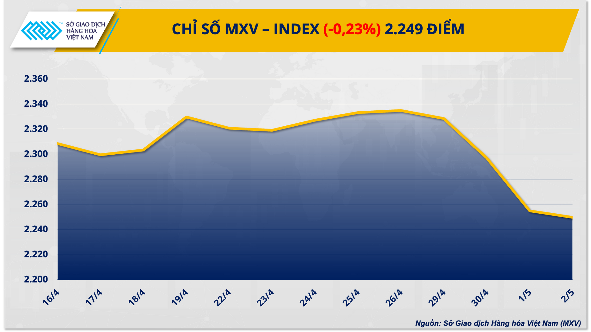 1. mxv - index