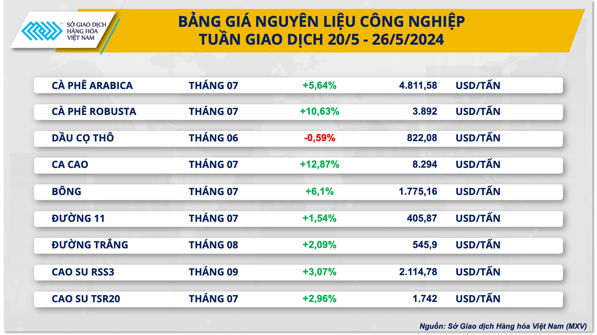 bang gia cong nghiep (4)