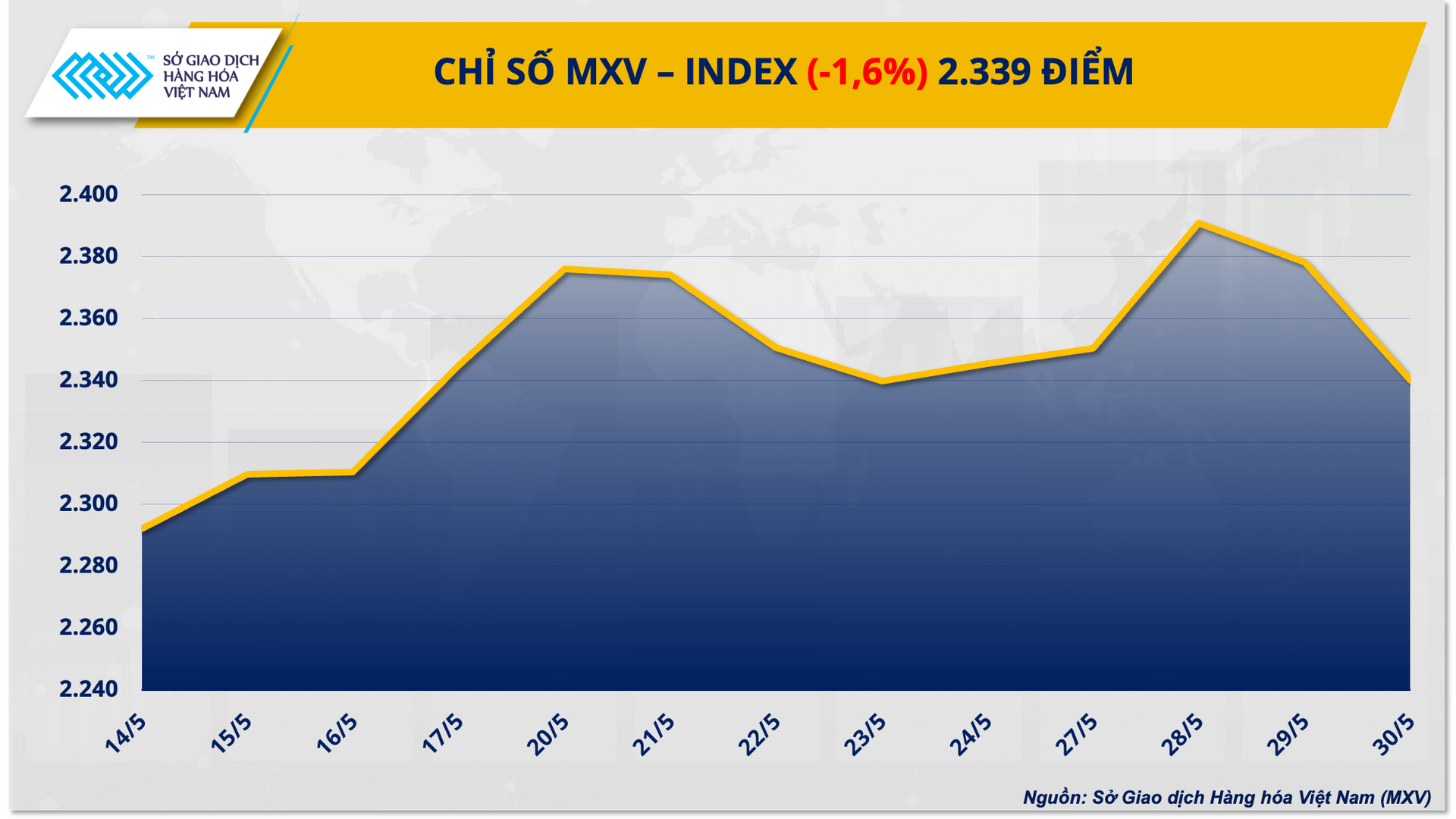 1. mxv - index